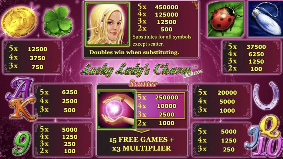 Lucky Lady's Charm slot game thumbnail